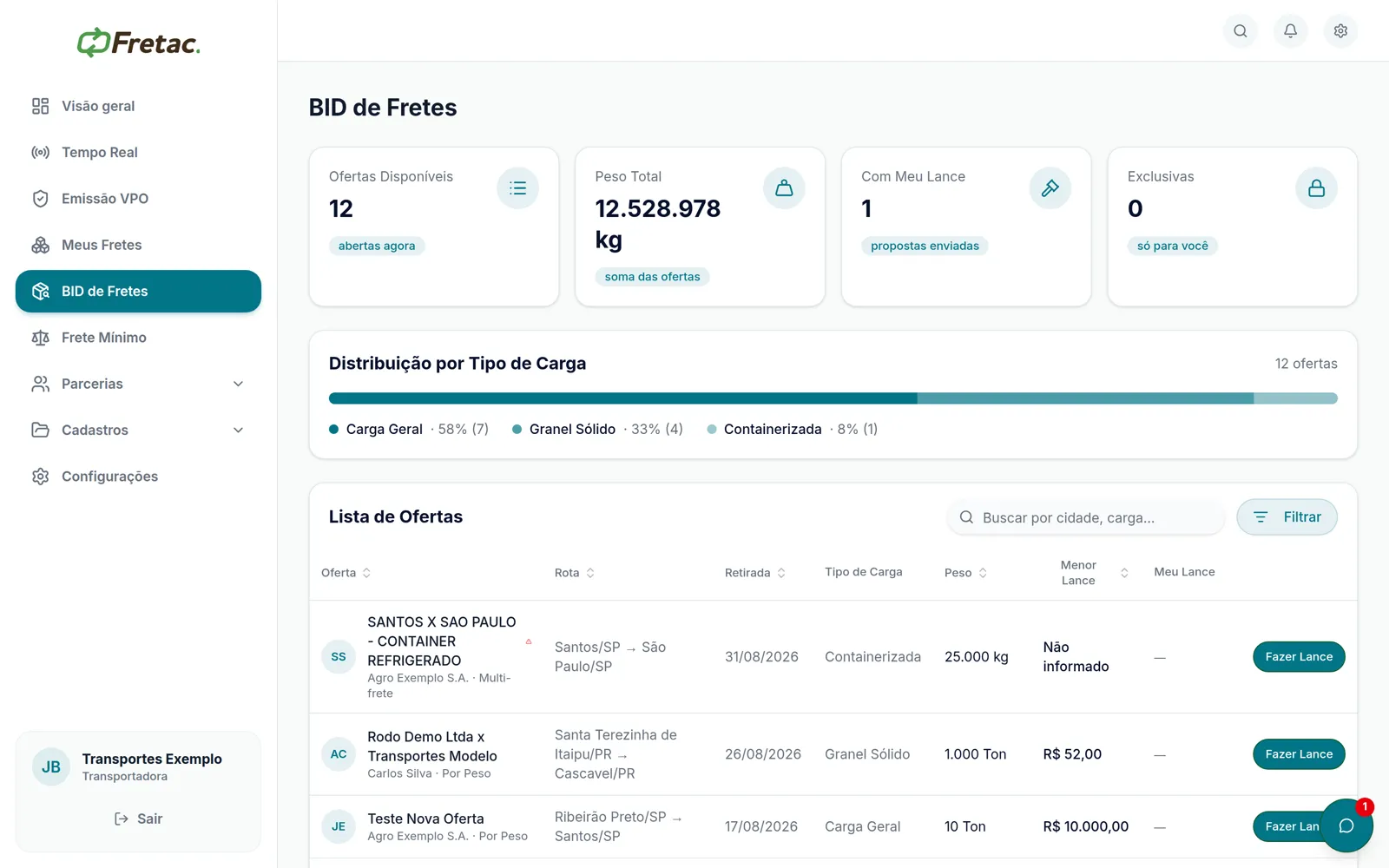 BID de fretes com ofertas abertas
